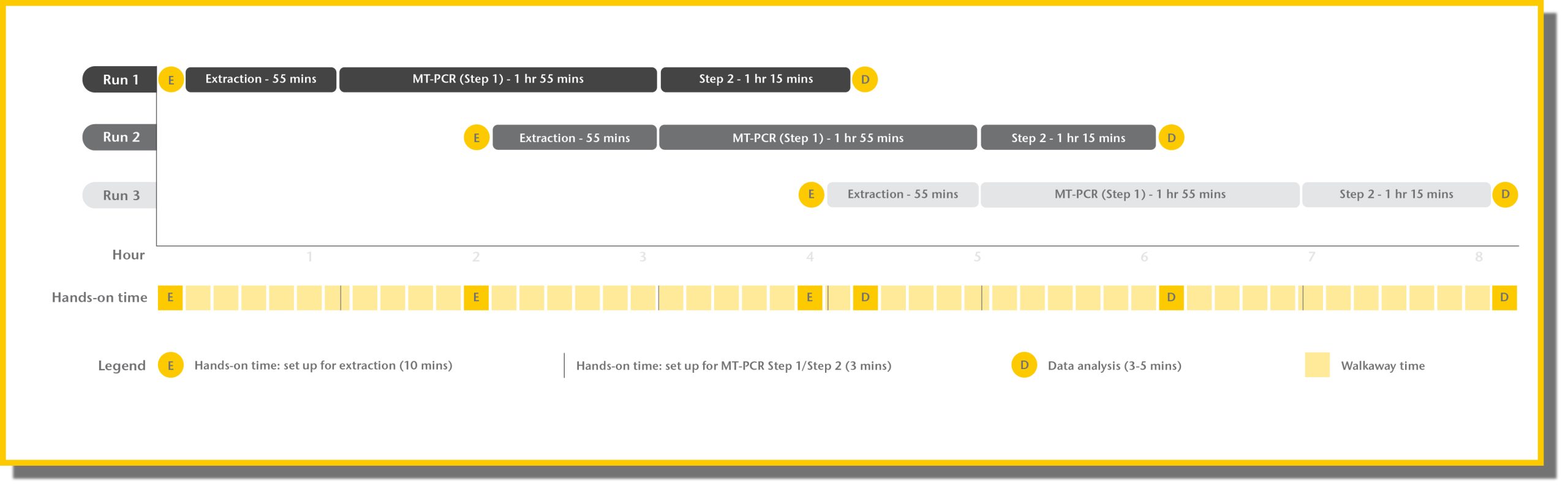 a large chart showing a sequential process