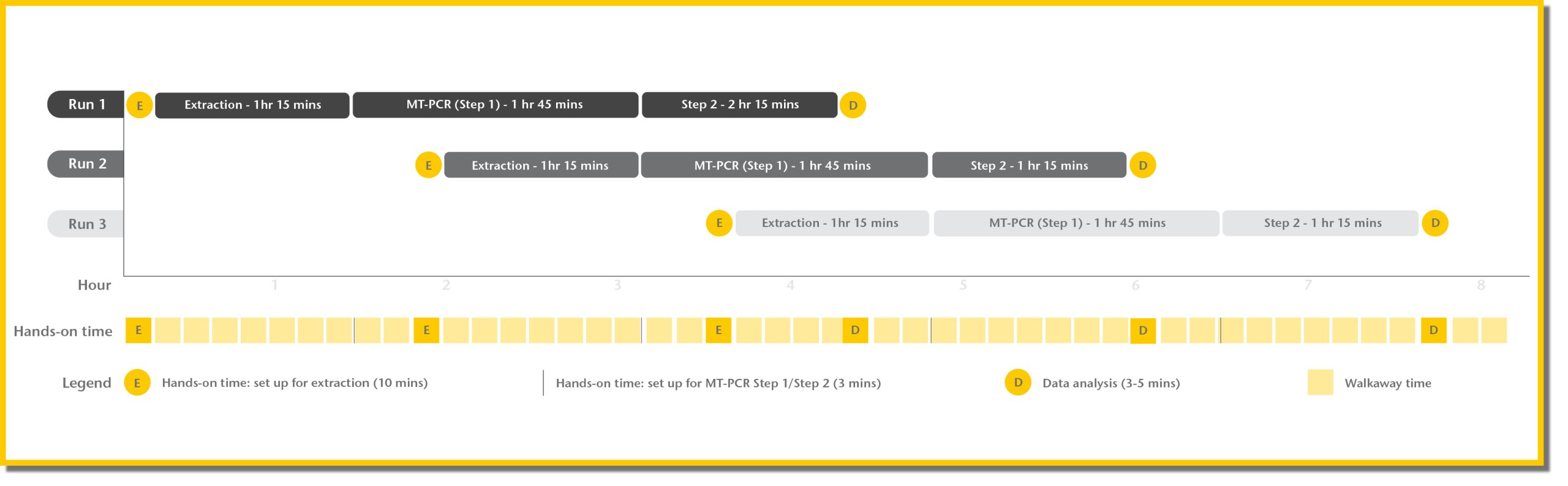 a large chart showing a sequential process